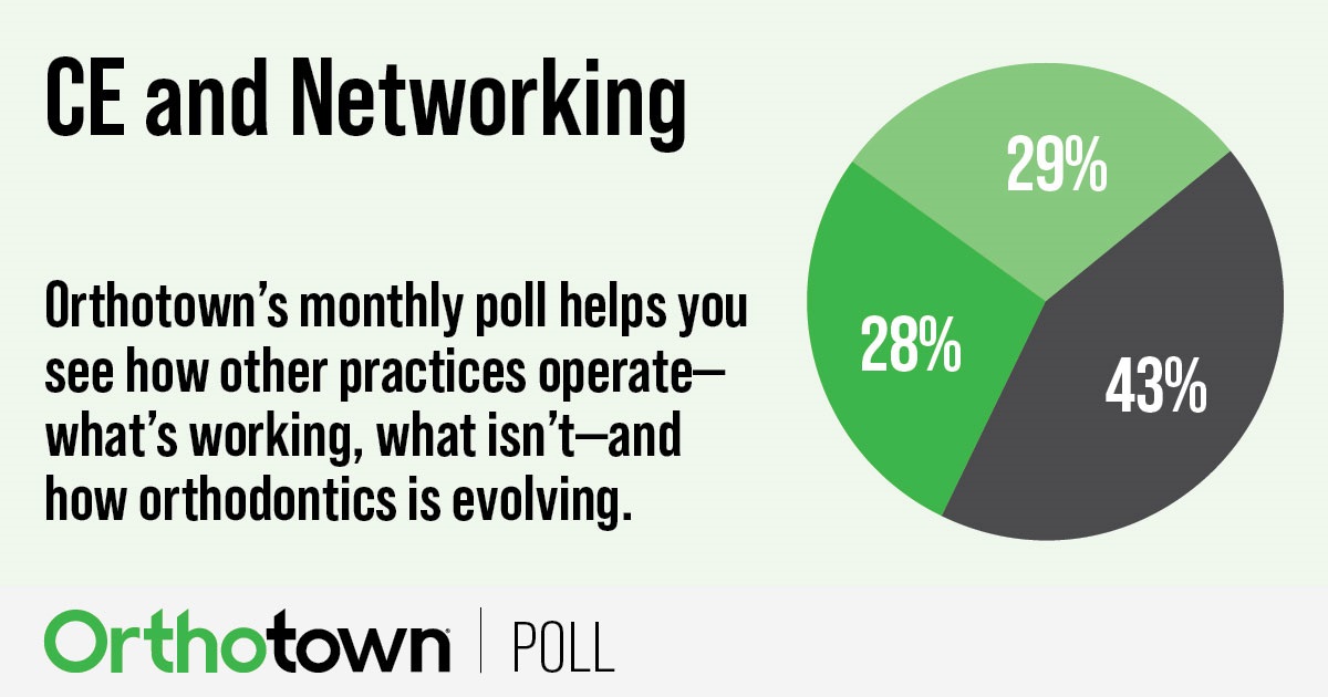Poll: CE and Networking Orthotown members weigh in on building professional networks, study clubs, attending seminars and trade shows in 2023, and more.