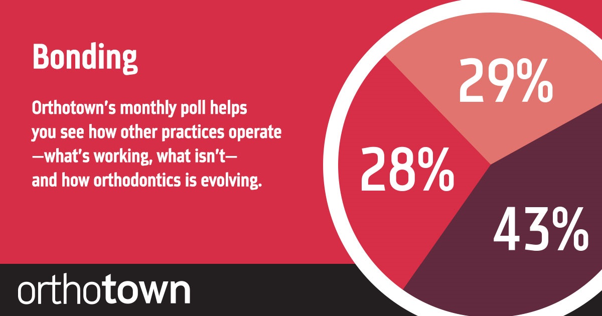 POLL With our monthly poll you can see how other practices operate, what works, what doesn’t and how dentistry is evolving. The information we gather each month helps us measure trends in the profession. Take a look at this month’s topic and results.