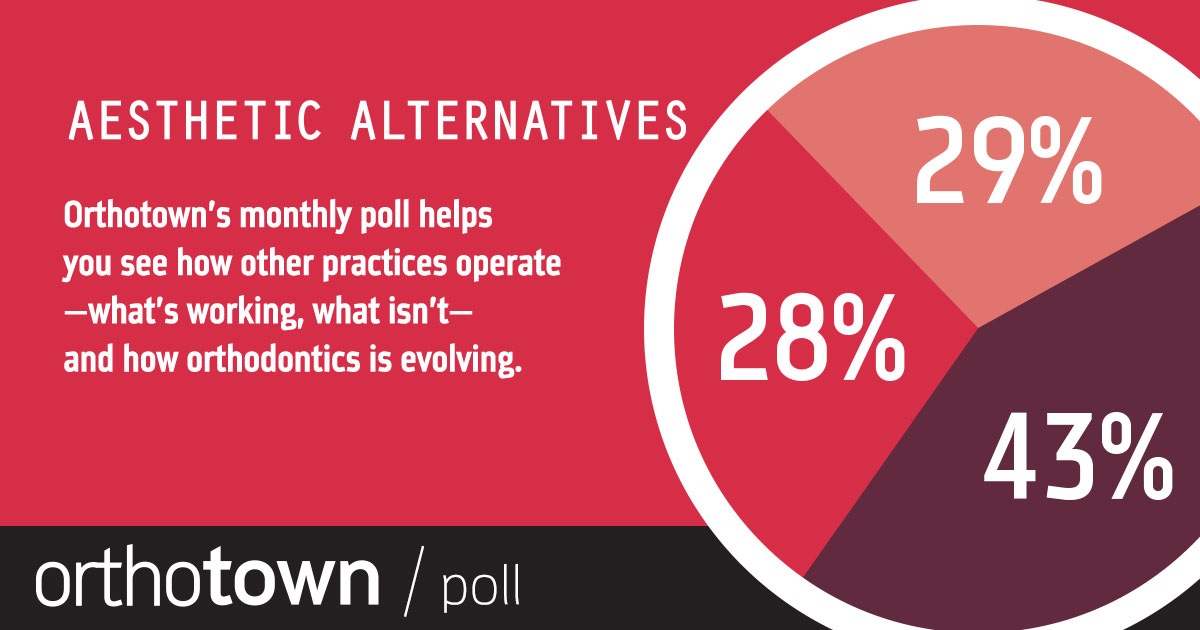 Poll: Aesthetic Alternatives With our monthly poll you can see how other practices operate, what works, what doesn’t and how dentistry is evolving. The information we gather each month helps us measure trends in the profession. Take a look at this month’s results on Aesthetic Alternatives.