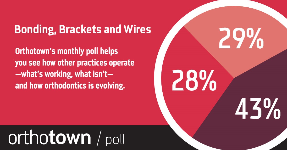 Poll: Bonding, Brackets and Wires With our monthly poll, you can see how other practices operate, what works, what doesn’t and how orthodontics is evolving. The information we gather each month helps us measure trends in the profession. Take a look at this month’s results on bonding, brackets and wires.