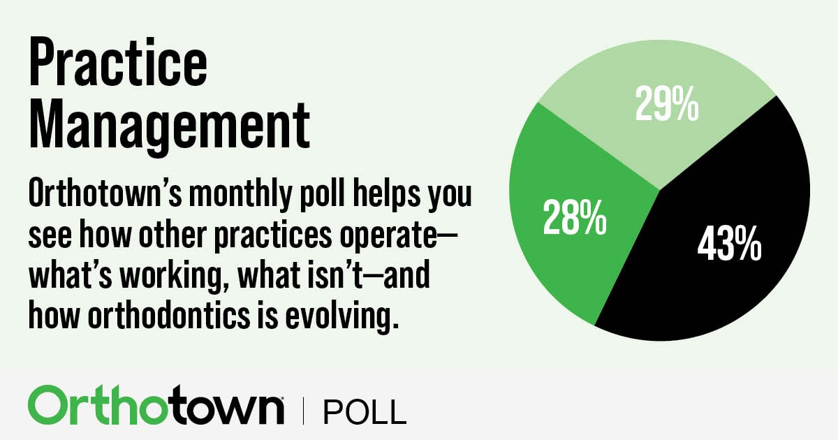 Poll: Practice Management Orthotown’s monthly poll helps see how other practices operate. This month Townies weigh in on Practice Management.