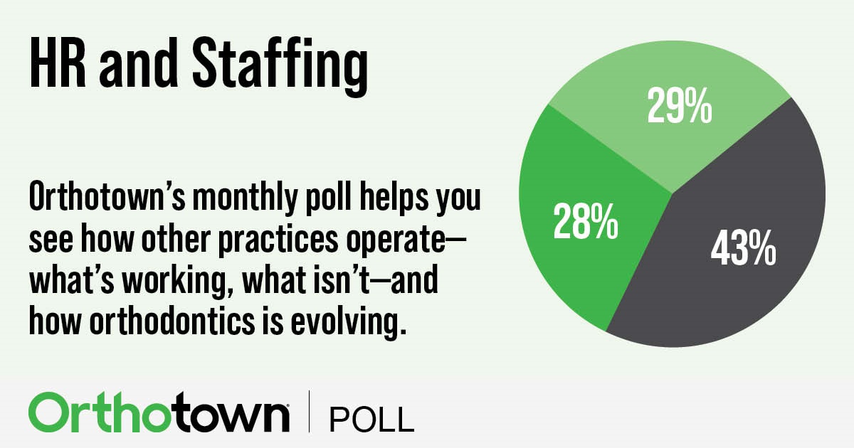 Poll: HR and Staffing Orthotown’s monthly poll helps see how other practices operate. This month Townies weigh in on HR and staffing.