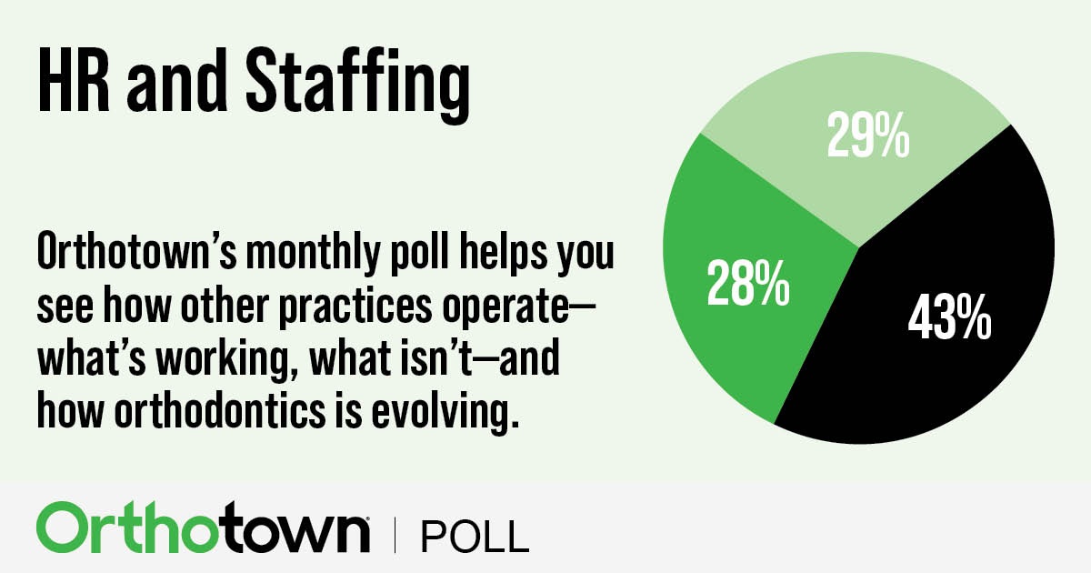 Poll: HR and Staffing Orthotown’s monthly poll helps see how other practices operate. This month Townies weigh in on HR and staffing.