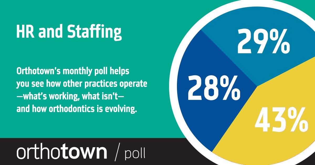 Townie Poll: HR and Staffing With our monthly poll, you can see how other practices operate, what works, what doesn’t and how orthodontics is evolving. The information we gather each month helps us measure trends in the profession. Take a look at this month’s results on HR and staffing.