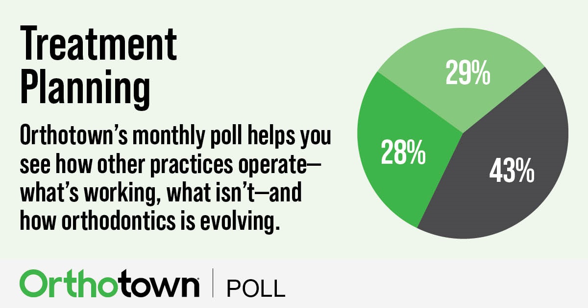Poll: Treatment Planning Orthotown’s monthly poll helps see how other practices operate. This month Townies weigh in on treatment planning.