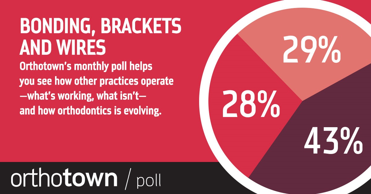 POLL With our monthly poll you can see how other practices operate, what works, what doesn’t and how dentistry is evolving. The information we gather each month helps us measure trends in the profession. Take a look at this month’s topic and results.