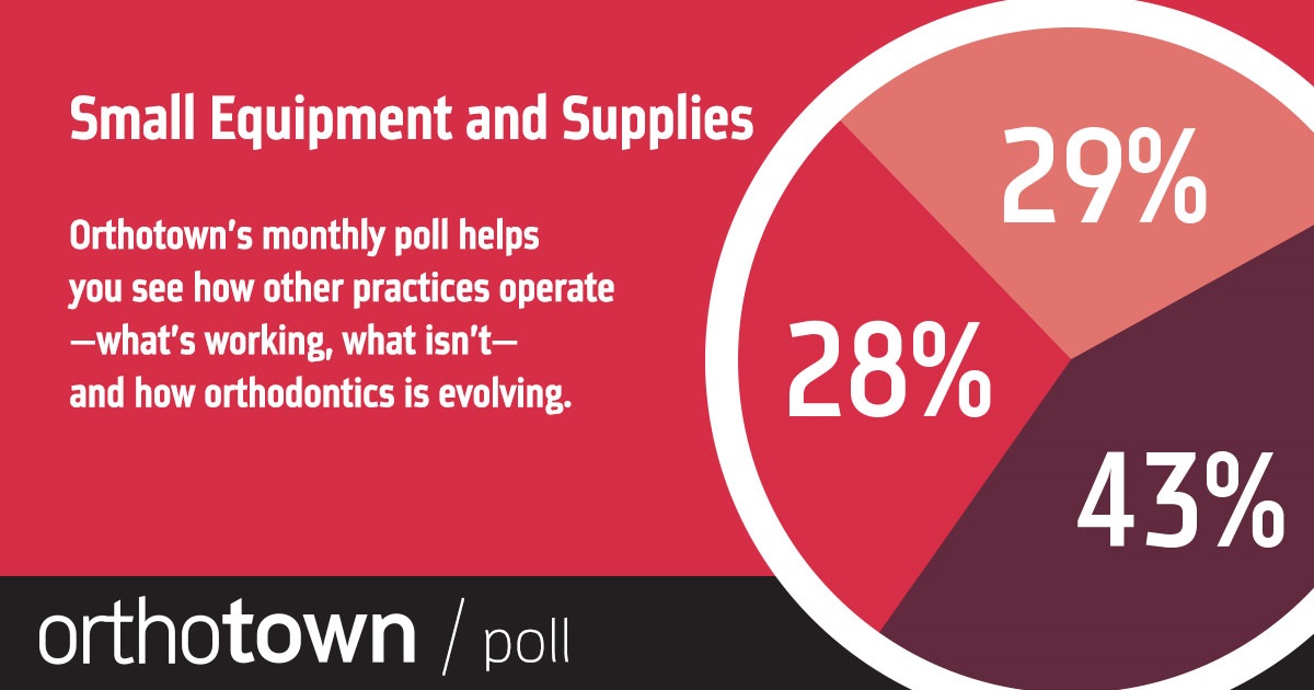 Poll: Small Equipment and Supplies With our monthly poll you can see how other practices operate, what works, what doesn’t and how dentistry is evolving. The information we gather each month helps us measure trends in the profession. Take a look at this month’s results on Small Equipment and Supplies.