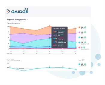 Gaidge Announces New Software Release