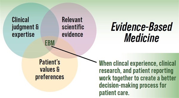 Defining Evidence-Based Orthodontics