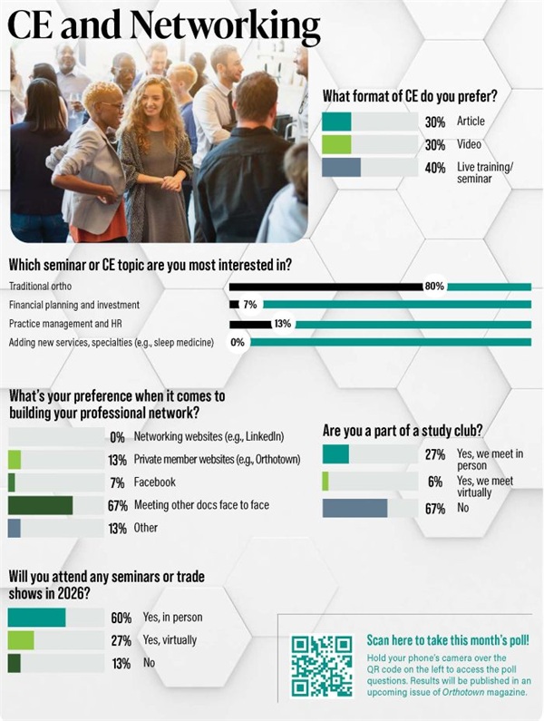 Poll: CE and Networking