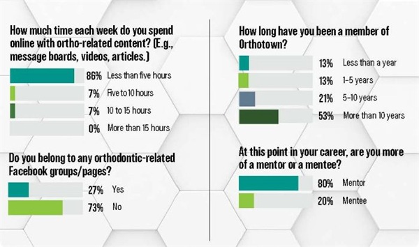 Poll: CE and Networking