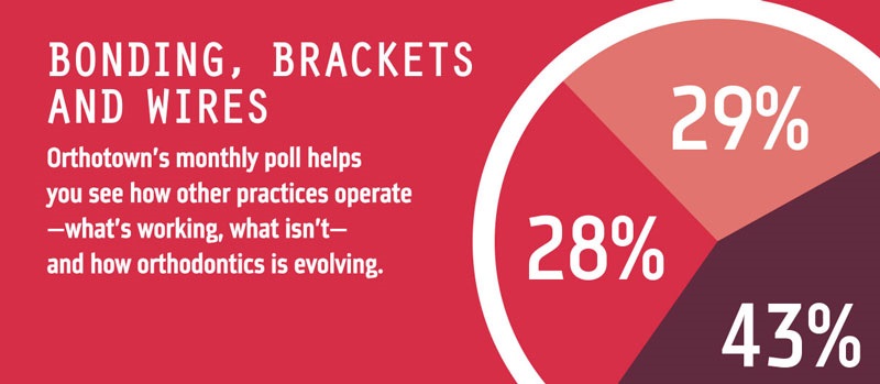 Poll: Bonding, Brackets and Wires