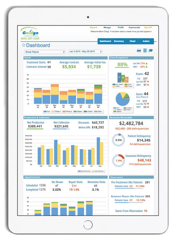Gaidge analysis tool