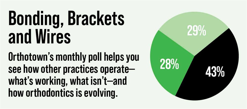 Poll: Bonding, Brackets and Wires