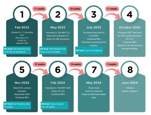 From Underwater to Unstoppable