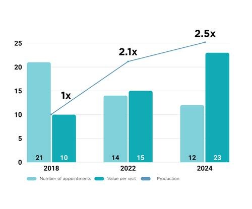 From Underwater to Unstoppable