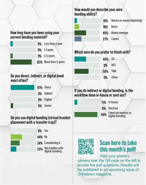 Poll: Bonding, Brackets, and Wires