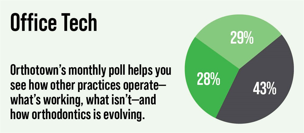 Poll: Office Tech