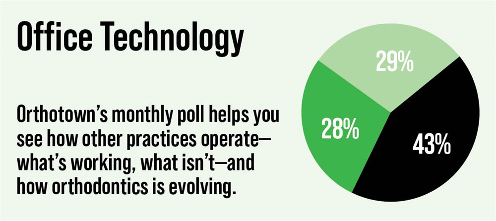 Poll: Office Technology