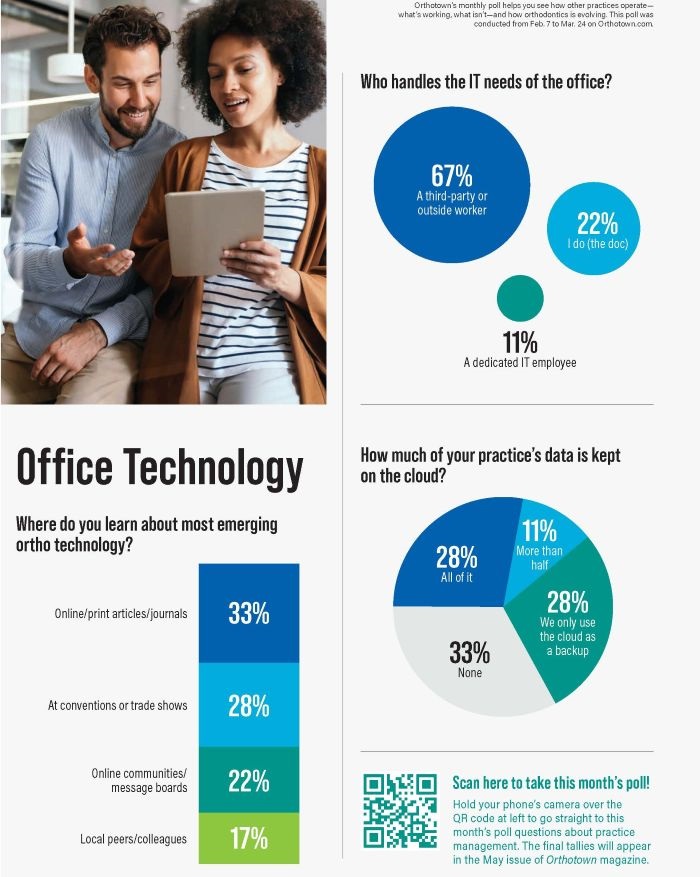 Poll: Office Technology
