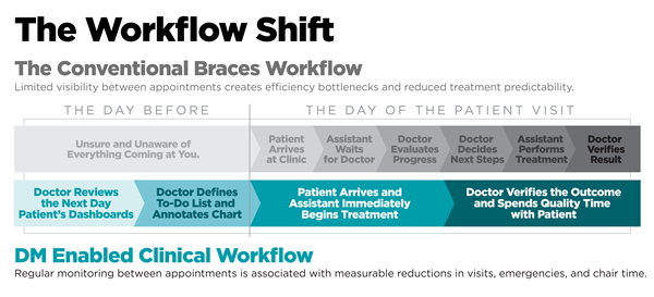 The Power of Pre-Gaming