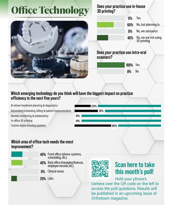 Poll: Office Technology