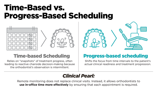 The Power of Pre-Gaming