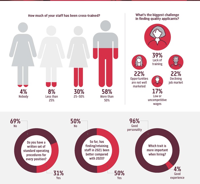 Poll: HR and Staffing