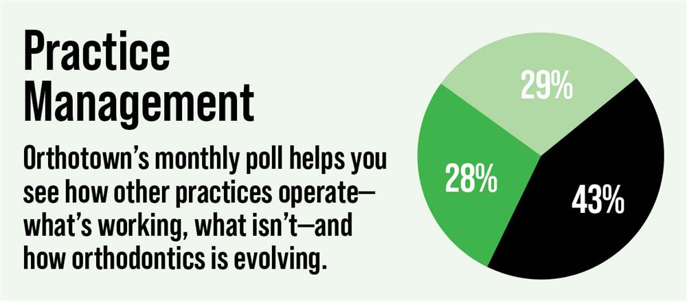 Poll: Practice Management