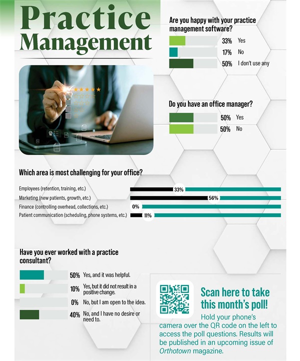Poll: Practice Management