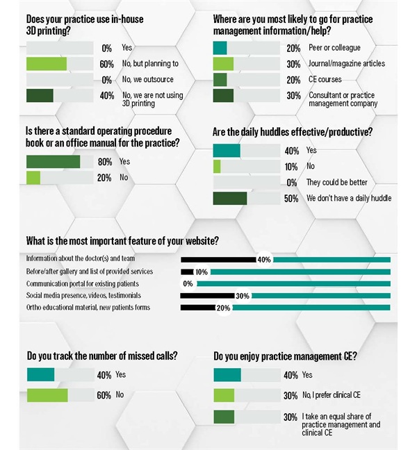Poll: Practice Management