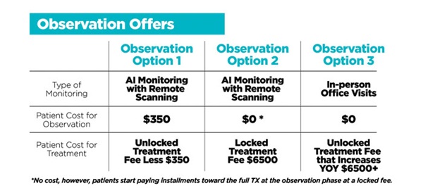 Clinical Profile: Observation and Retention Reimagined