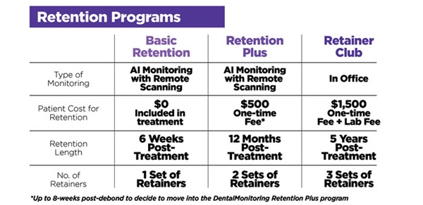 Clinical Profile: Observation and Retention Reimagined
