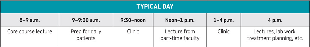 Typical Day Table