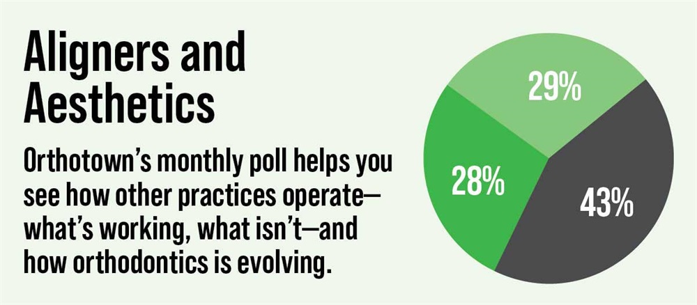 Poll: Aligners and Aesthetics