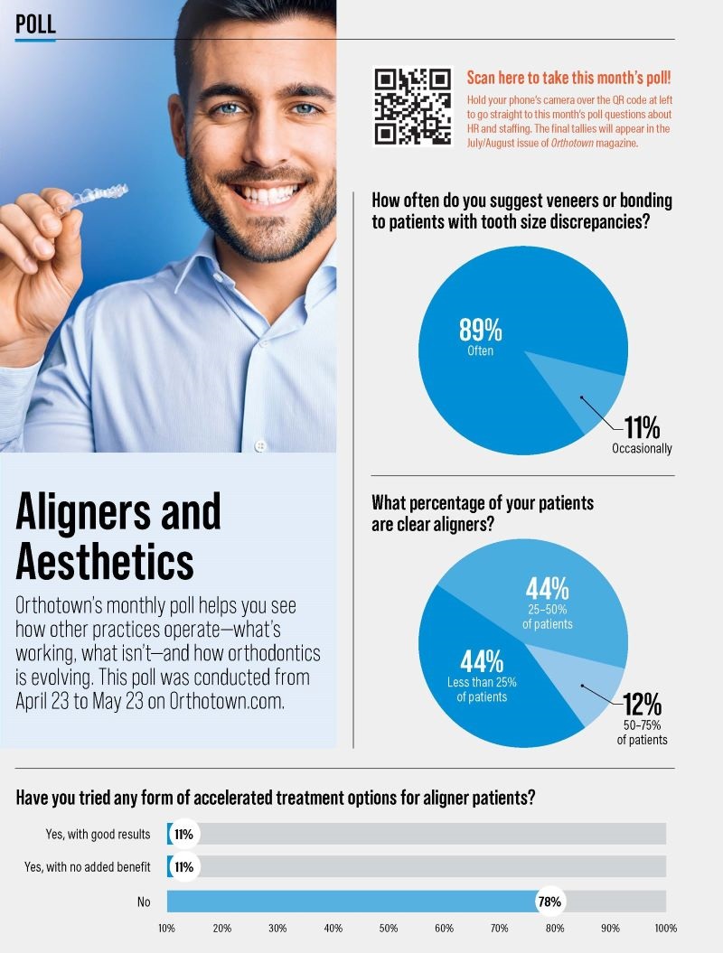 Poll: Aligners and Aesthetics
