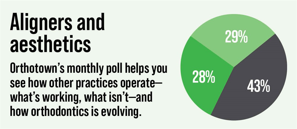 Poll: Aligners and Aesthetics
