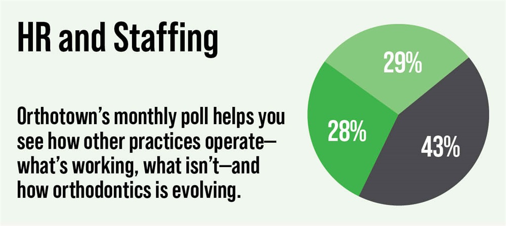 Poll: HR and Staffing