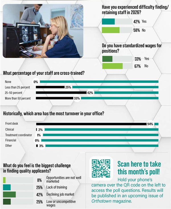 Poll: HR and Staffing