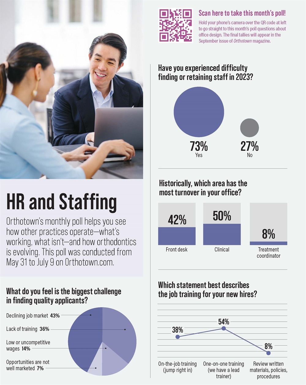 Poll: HR and Staffing