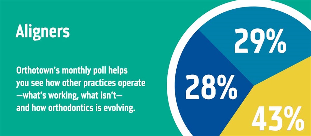 Townie Poll: Aligners and Aesthetics
