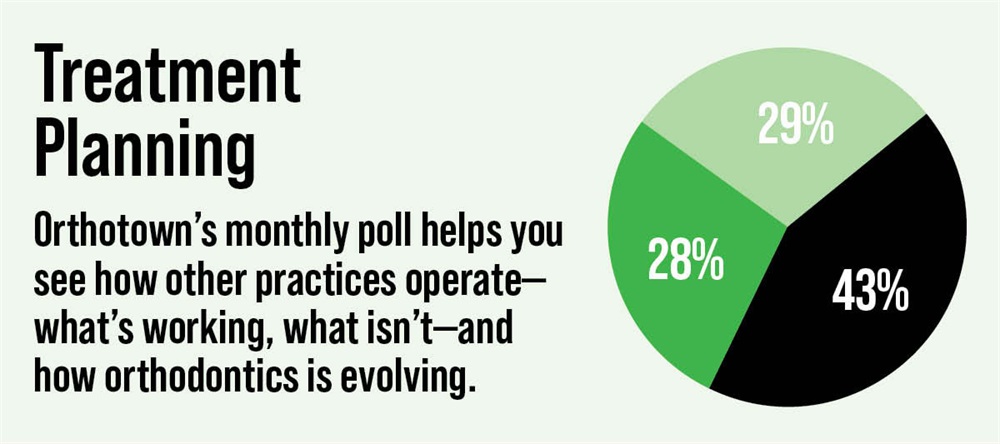 Poll: Treatment Planning
