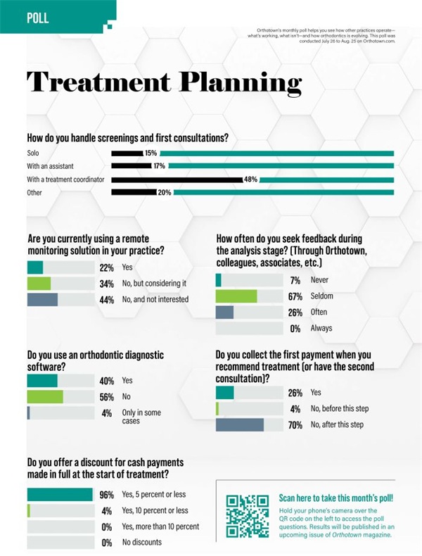 Poll: Treatment Planning