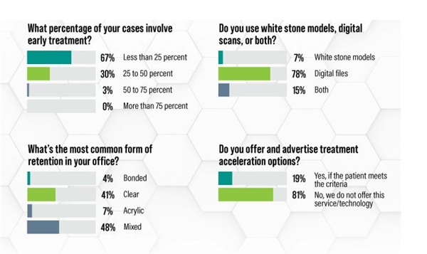 Poll: Treatment Planning