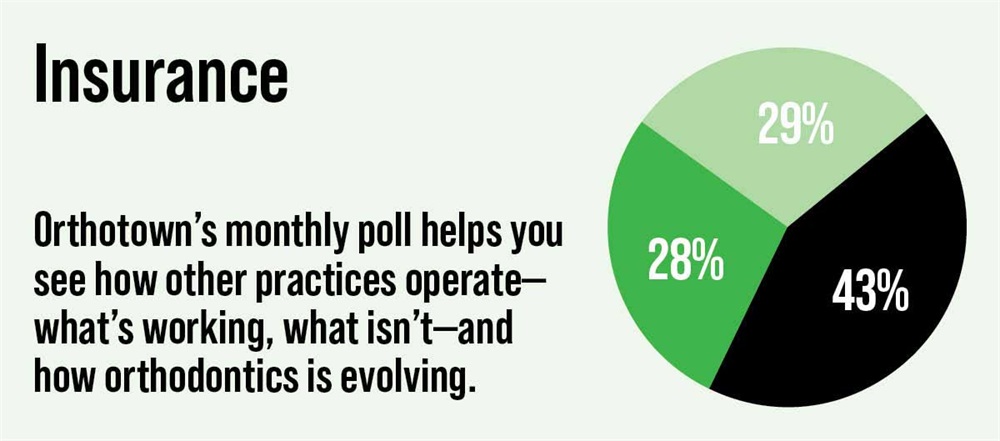 Poll: Insurance