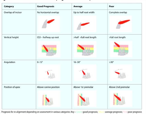 Will It Come Down on Its Own?