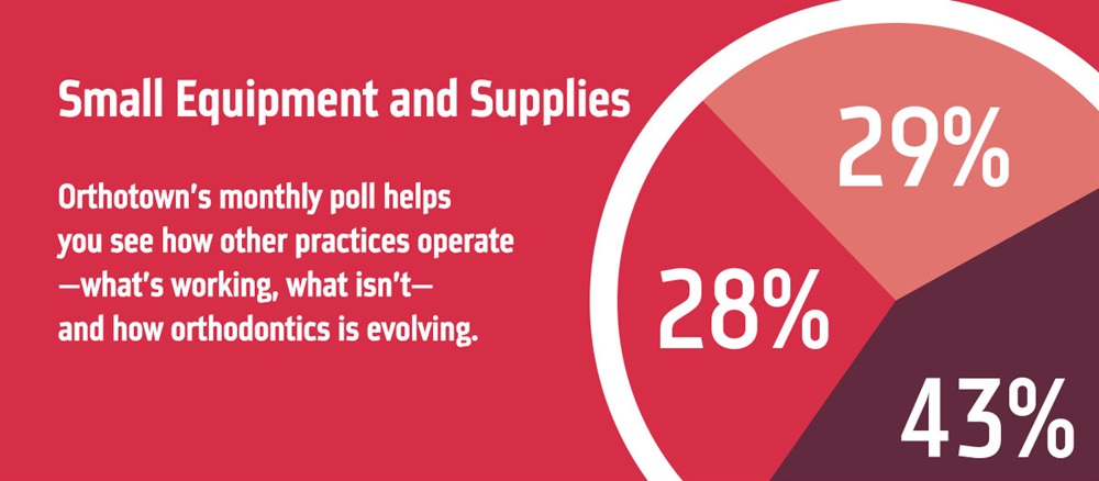 Poll: Small Equipment and Supplies