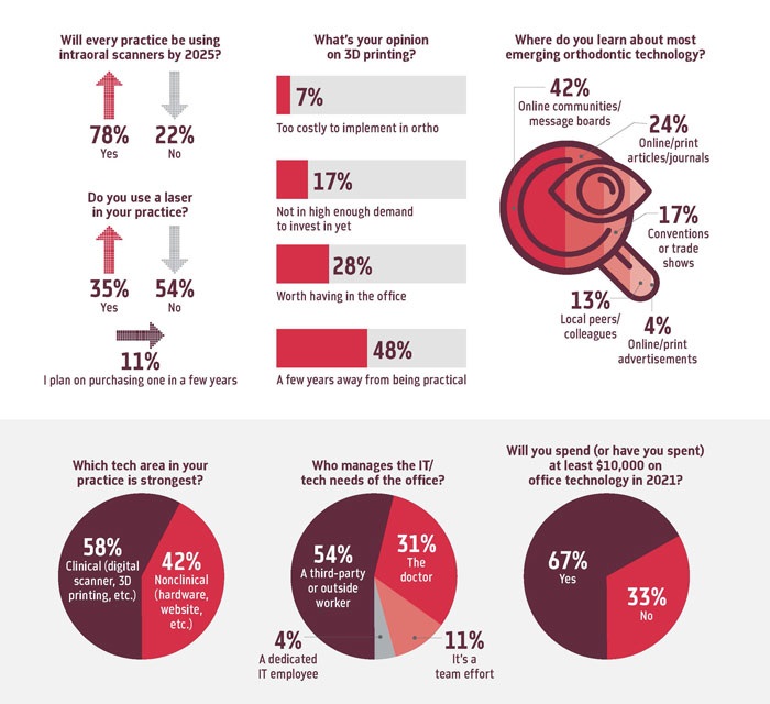 Poll: Office Technology