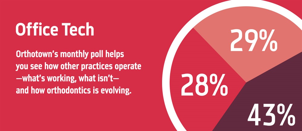 Poll: Office Technology