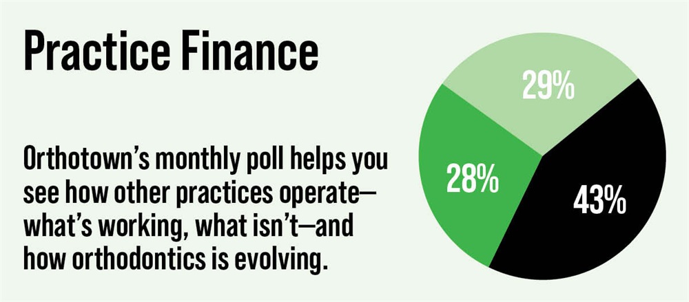 Poll: Practice Finance